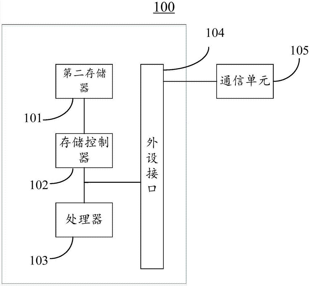 衛(wèi)星通信加密系統(tǒng)及量子密鑰分發(fā)網(wǎng)絡(luò)的制作方法與工藝