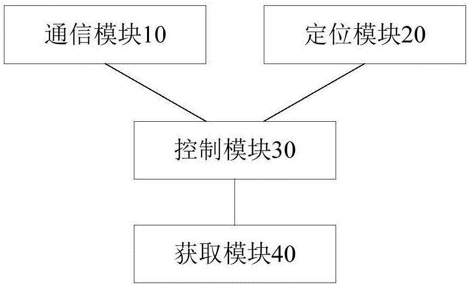 智能家電設備及其控制裝置和智能家電設備系統(tǒng)的制作方法