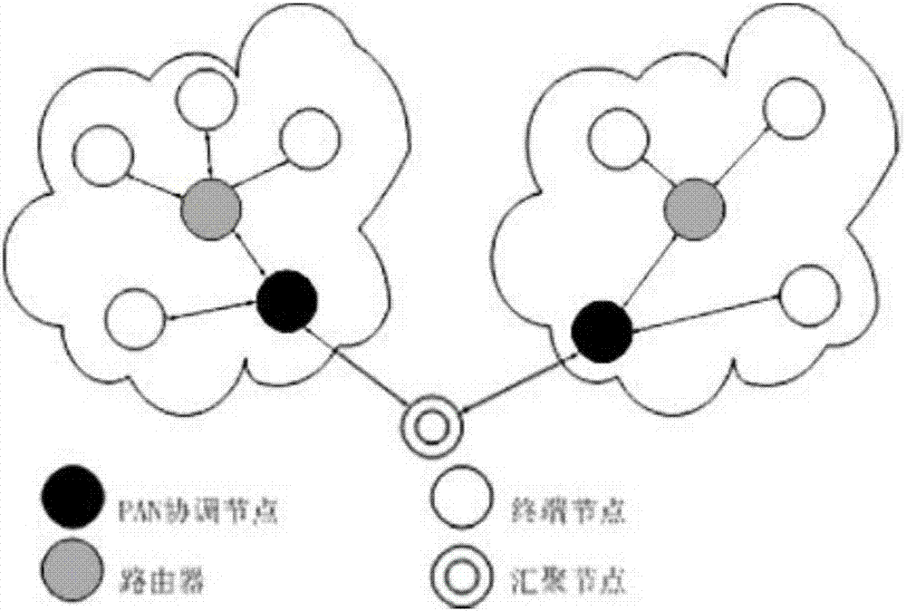 一种粮仓现场智能巡检与远程管理系统的制作方法与工艺