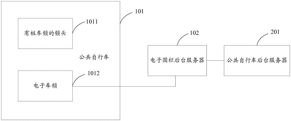 一种停车系统、公共自行车及电子车锁的制作方法与工艺