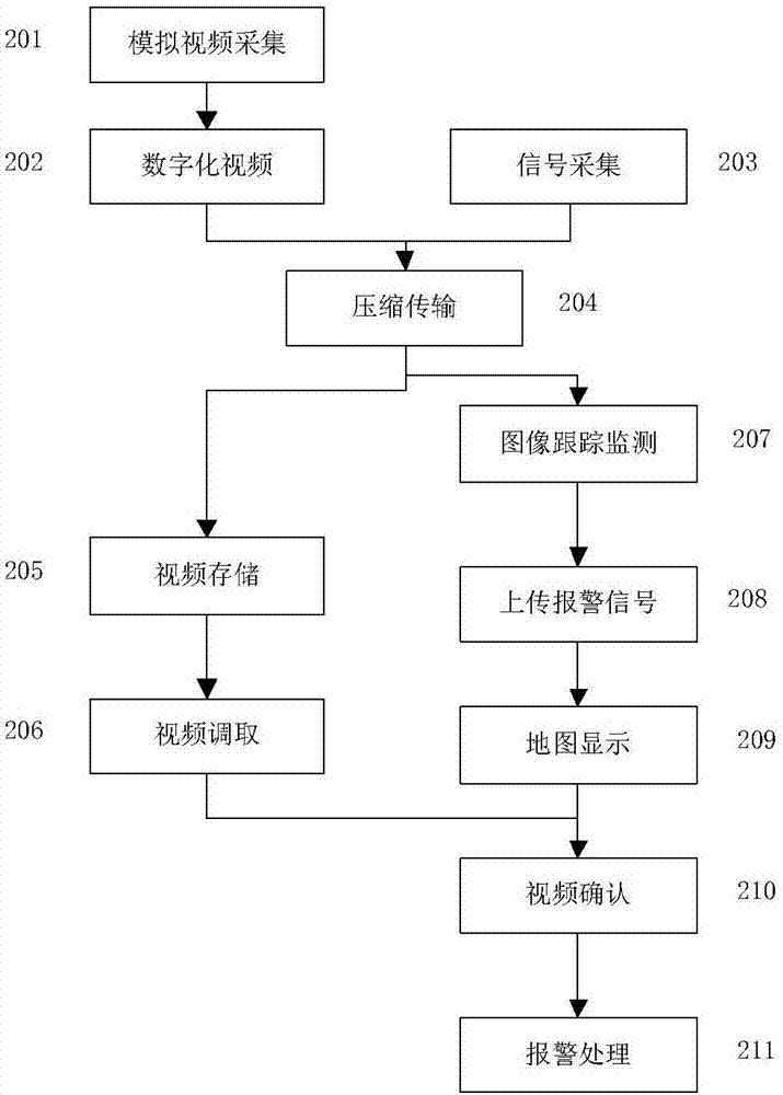 基于圖像的掘進機異常工作及災害報警系統(tǒng)的制作方法與工藝