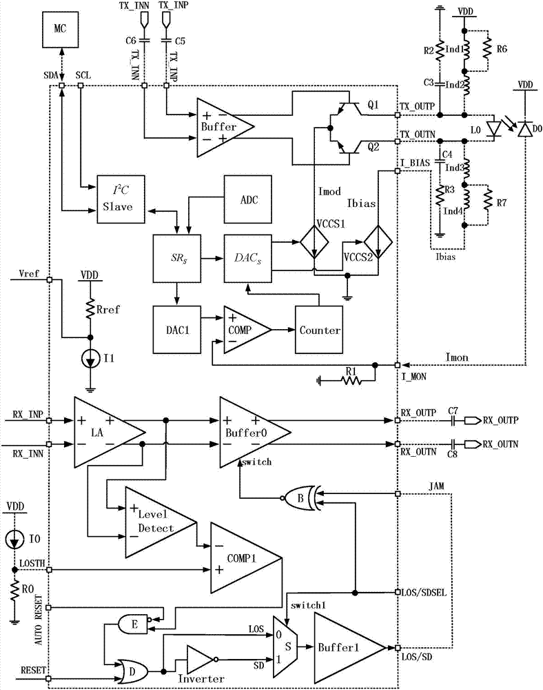 OLT收發(fā)一體芯片的制作方法與工藝