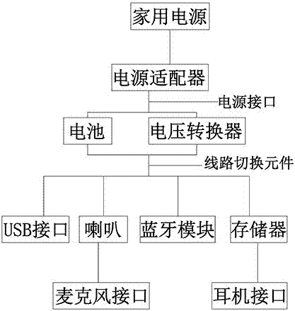 一種可充電蓄電的音響的制作方法與工藝