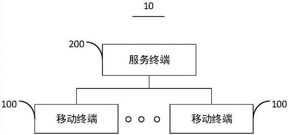 量子無線保密通信系統(tǒng)及移動(dòng)終端的制作方法與工藝