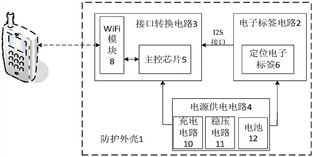 一種集成在智能手機(jī)上的室內(nèi)定位裝置的制作方法