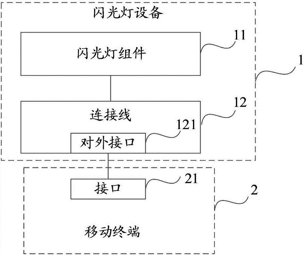 一種閃光燈設(shè)備的制作方法與工藝