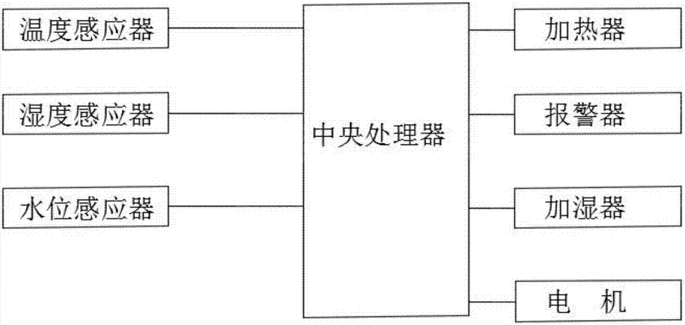 带翻蛋机构的鹅蛋孵化装置的制作方法