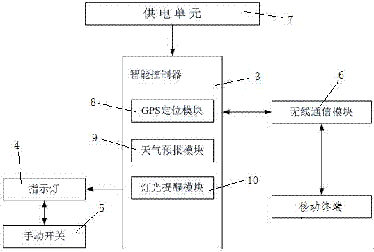 一種雨天自動提醒的智能雨衣的制作方法與工藝