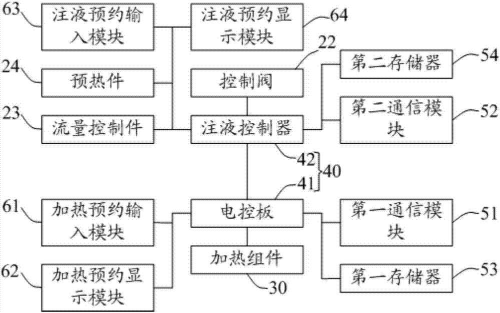 液體加熱容器的制作方法與工藝