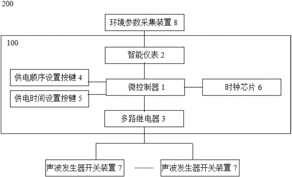 一種旋轉(zhuǎn)激振式聲波發(fā)生器控制系統(tǒng)的制作方法與工藝