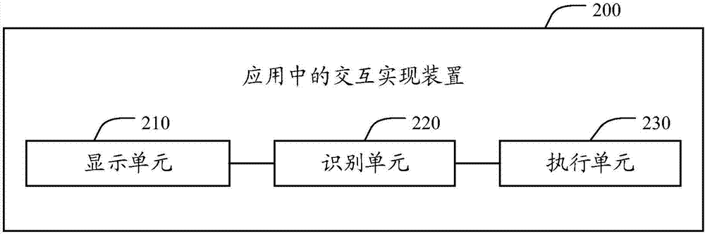 一種應(yīng)用中的交互實(shí)現(xiàn)方法和裝置與流程