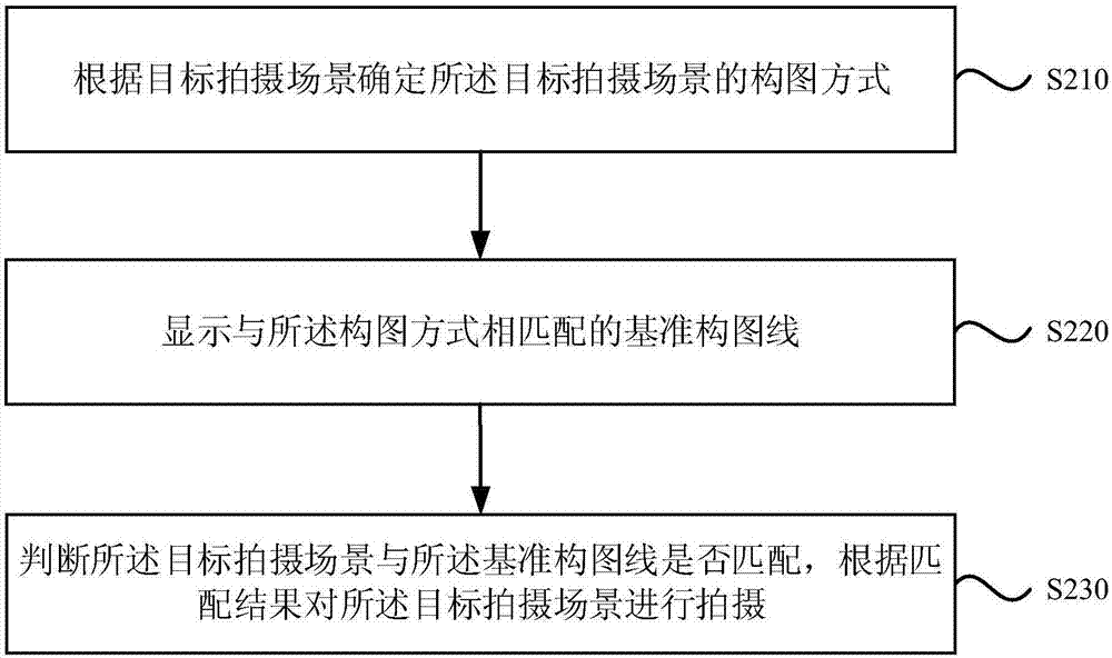 一種拍攝構(gòu)圖方法、裝置及設(shè)備與流程