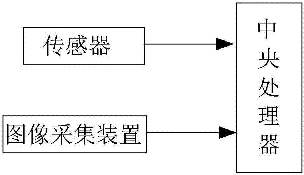 一种甘蔗蔗种识别系统的制作方法与工艺