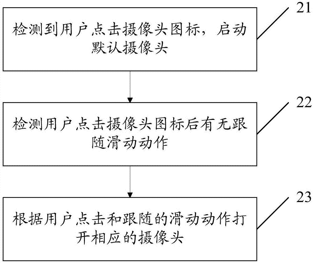 一種攝像頭的控制方法和終端與流程