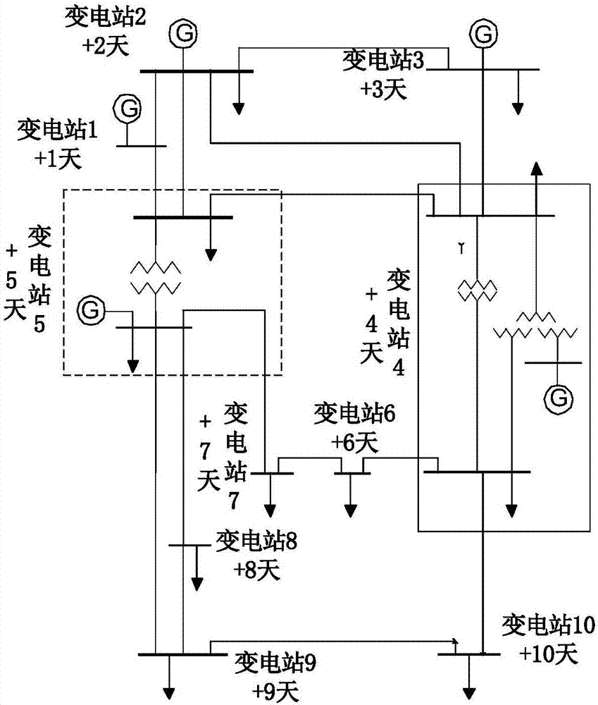 基于全球同步時鐘差異化管理的變電站自動化系統(tǒng)定向協(xié)同網絡攻擊防護方法與流程