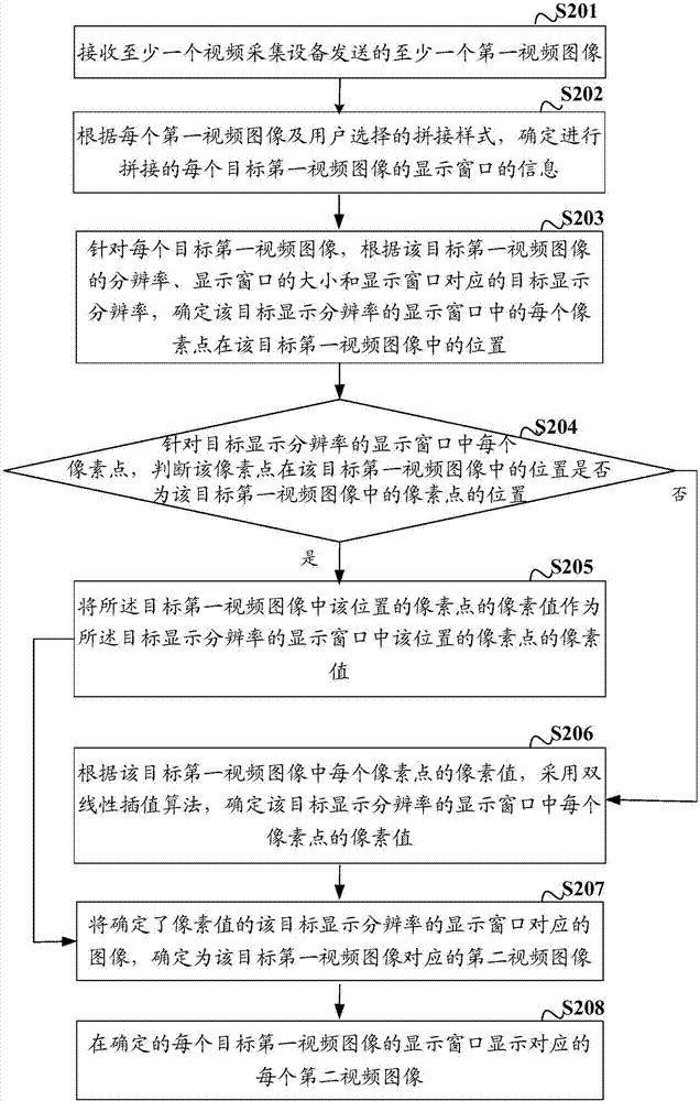 一種視頻圖像處理的方法、系統(tǒng)及裝置與流程