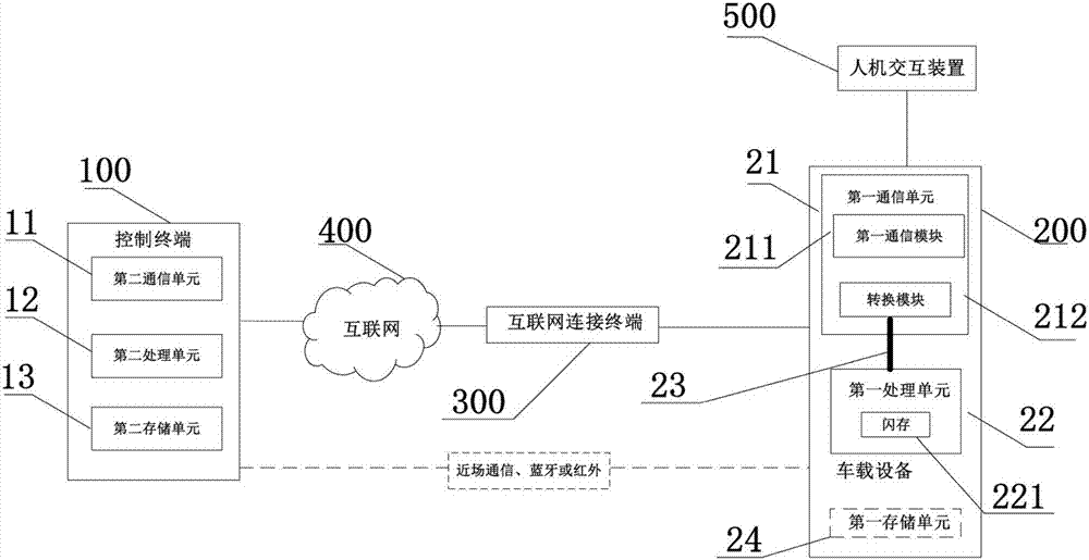 車載設(shè)備、該車載設(shè)備的更新系統(tǒng)及更新方法與流程