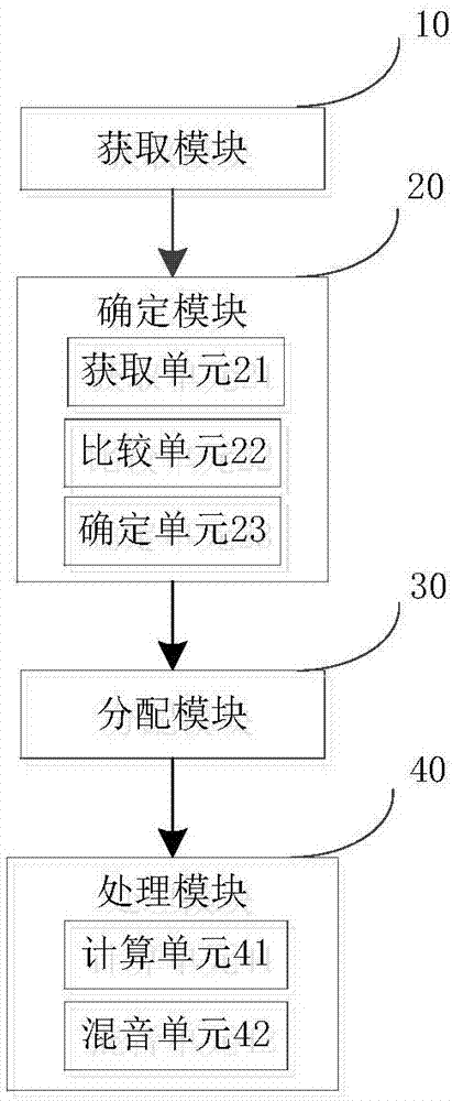 一種聲音處理方法、裝置、終端及計(jì)算機(jī)可讀存儲(chǔ)介質(zhì)與流程