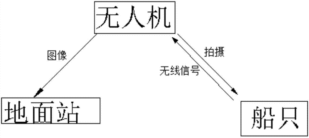 一種海事船只跟蹤無人機的制作方法與工藝