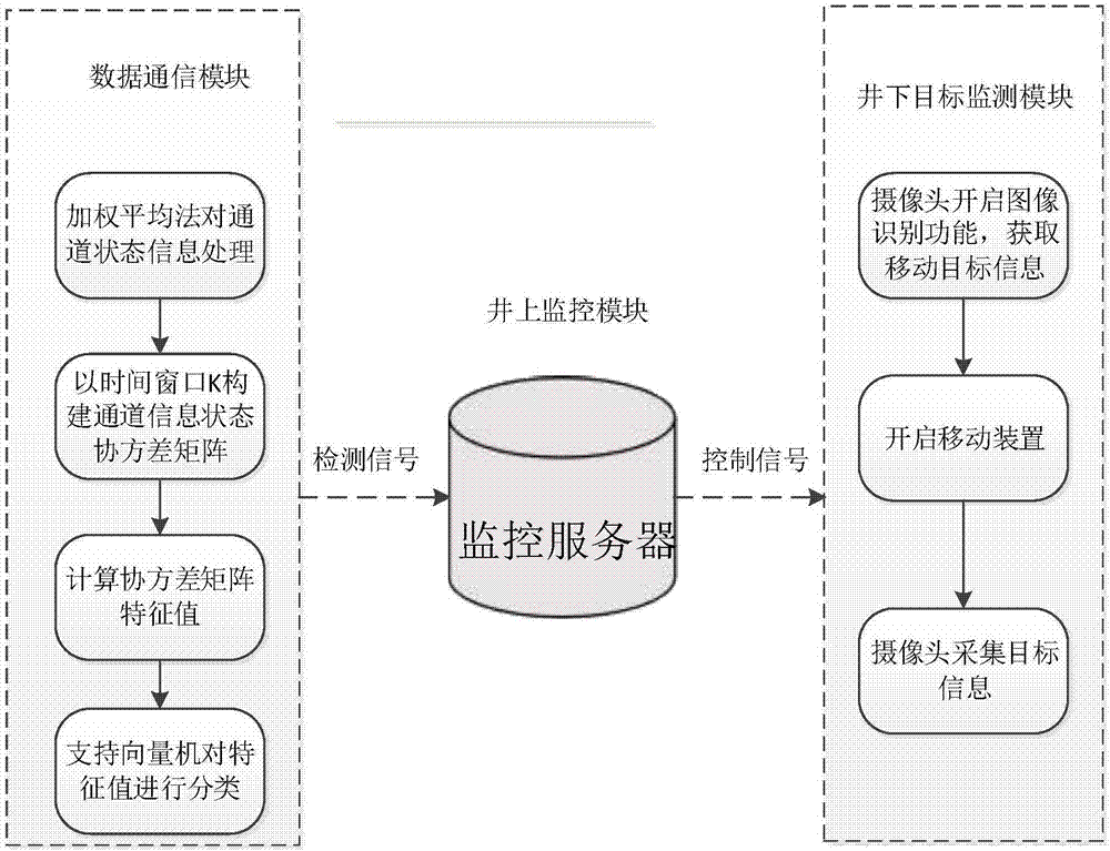 一种基于WIFI的井下智能视频监控系统和监控方法与流程