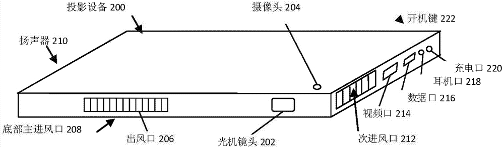 投影設(shè)備、會(huì)議系統(tǒng)及投影設(shè)備控制方法與流程