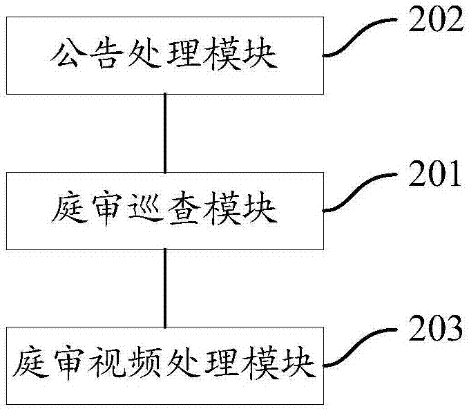 一种基于开庭公告的庭审人员行为巡查方法和系统与流程