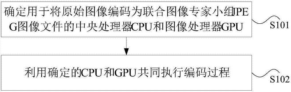 图像编码方法和装置与流程