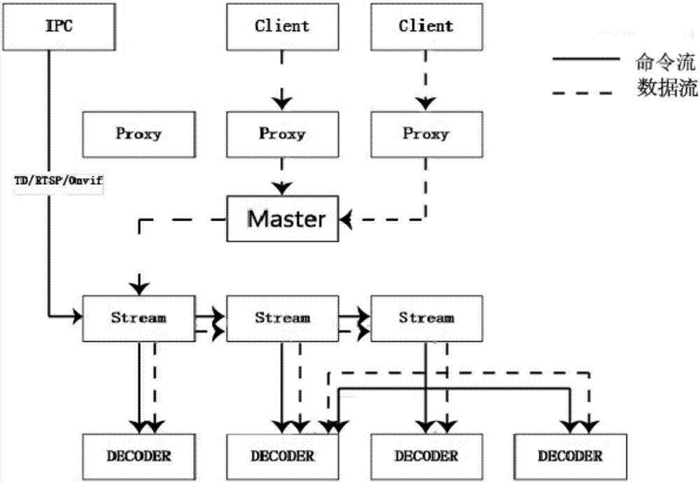 一种在嵌入式解码器上使用的网络级联架构和级联方法与流程
