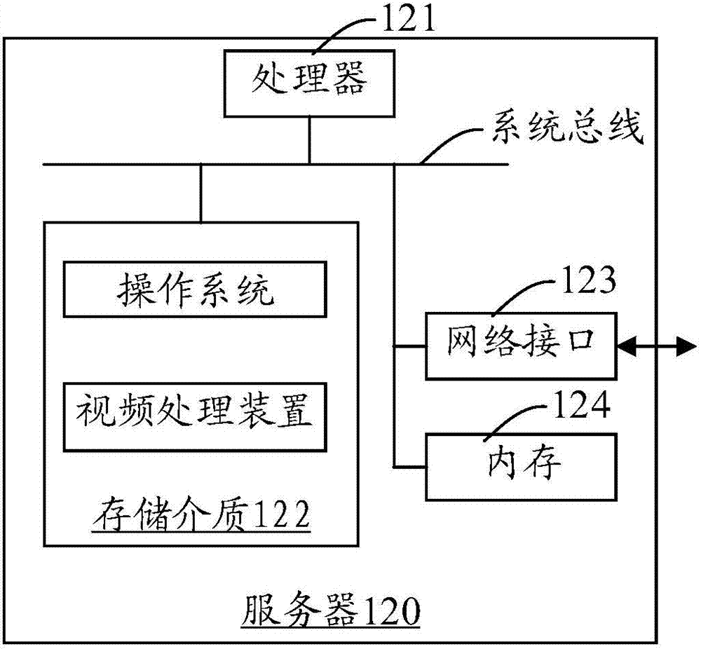 视频处理方法及装置、计算机存储介质及设备与流程