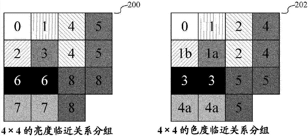 有效度圖編碼的復(fù)雜度降低的制作方法與工藝