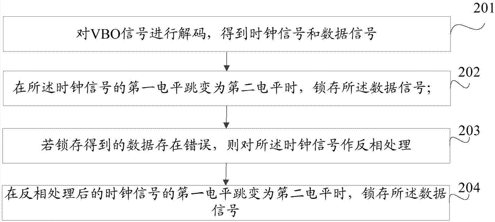 对VBO信号进行处理的方法、信号处理芯片以及电视机与流程