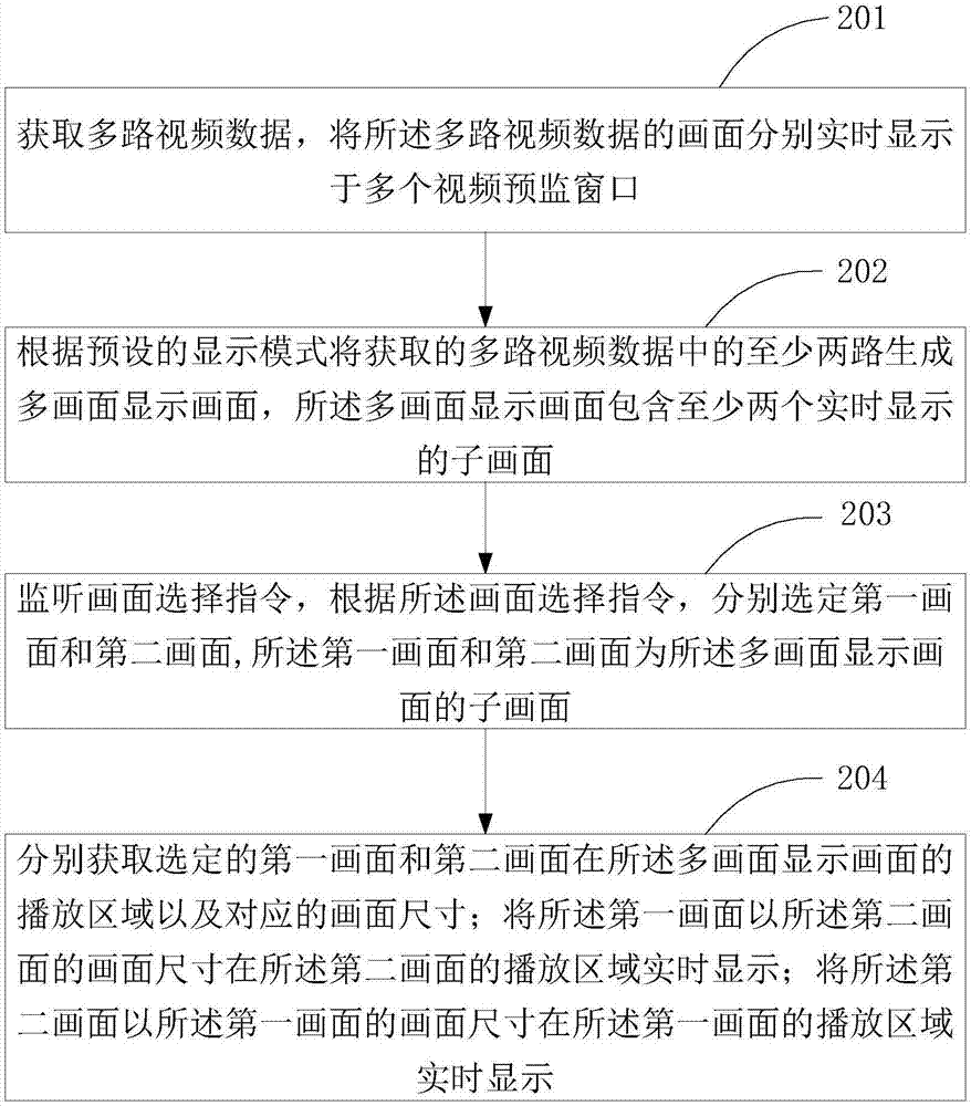 多畫面位置調(diào)整的控制方法和裝置與流程