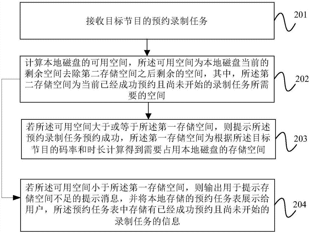 計算錄制磁盤的存儲空間實現(xiàn)節(jié)目預(yù)約錄制的方法及裝置與流程