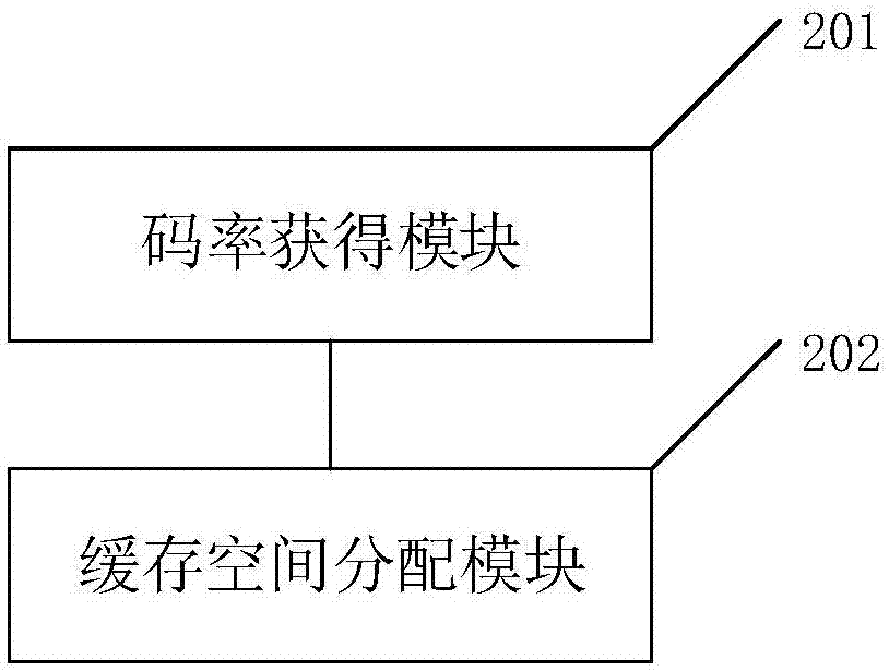 一种客户端缓存调整方法及装置与流程