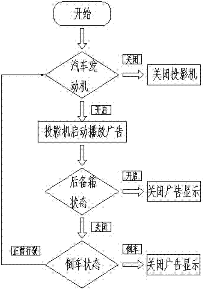 一種車用4G遠(yuǎn)程播放器及其播放方法與流程