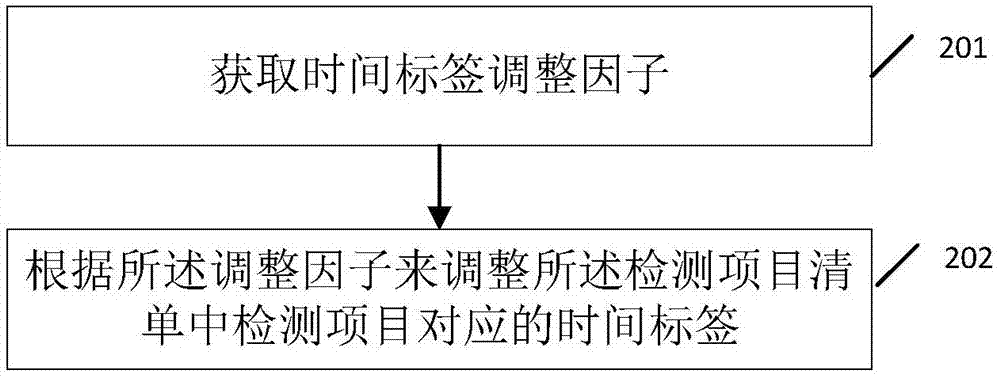 一种检测视频的分段方法、设备以及存储介质与流程