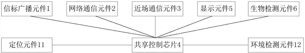 一種信息共享終端及系統(tǒng)的制作方法與工藝