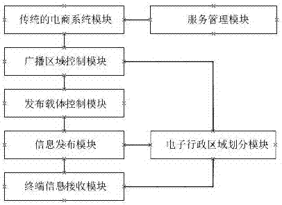 基于頻道廣播的單向信息播發(fā)子系統(tǒng)及信息播發(fā)方法與流程