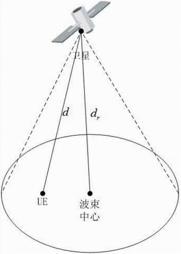 基于LTE體制的衛(wèi)星移動(dòng)通信上行發(fā)射端定時(shí)調(diào)整方法與流程