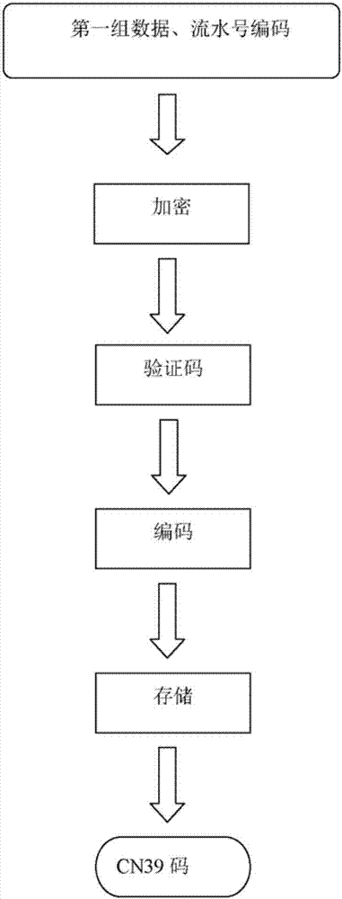 一種基于CN39碼認(rèn)證手機(jī)號(hào)碼的系統(tǒng)及方法與流程