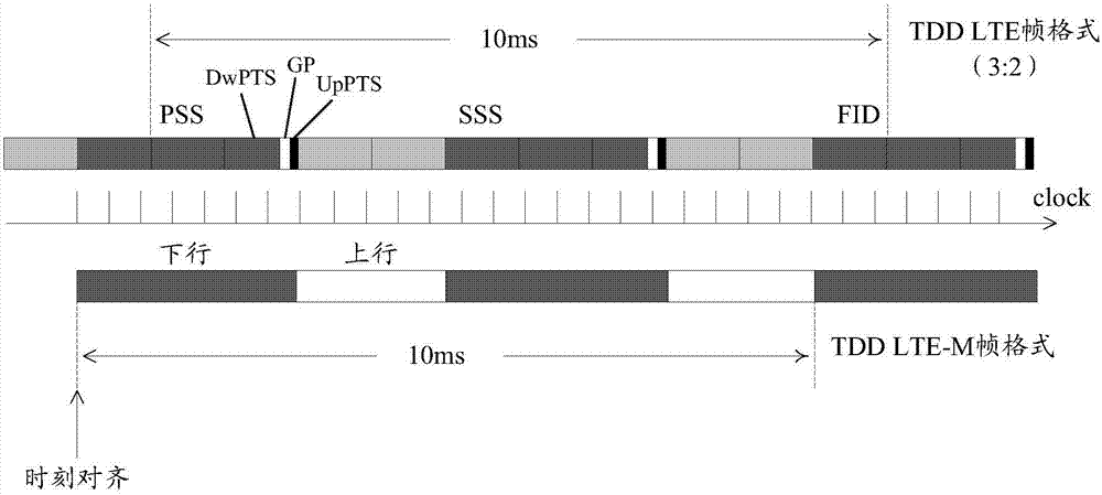 一種蜂窩系統(tǒng)及其控制方法、相關(guān)設(shè)備與流程