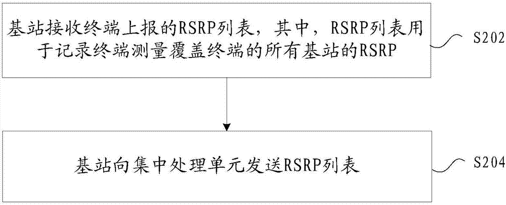 分簇的方法、裝置及系統(tǒng)與流程