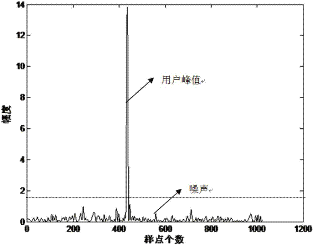 一種隨機(jī)接入檢測(cè)方法及裝置與流程