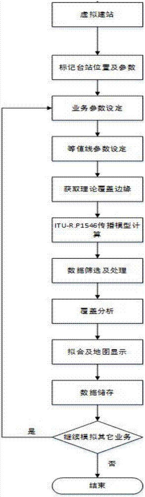 一種無線電監(jiān)測站點(diǎn)覆蓋范圍評估分析系統(tǒng)及方法與流程