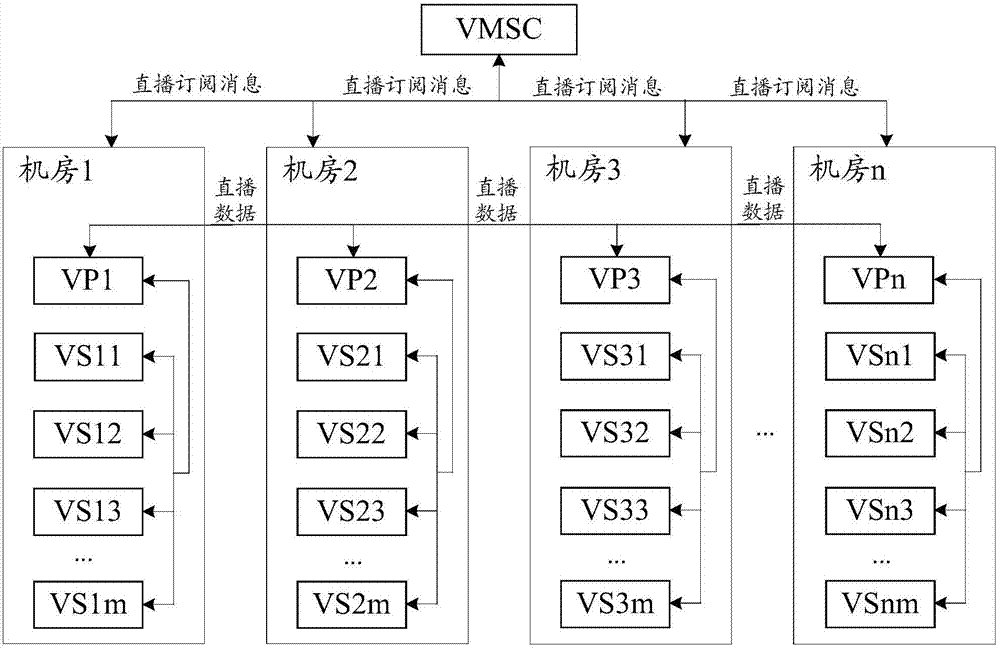 直播方法、裝置及系統(tǒng)、服務(wù)器、存儲介質(zhì)與流程