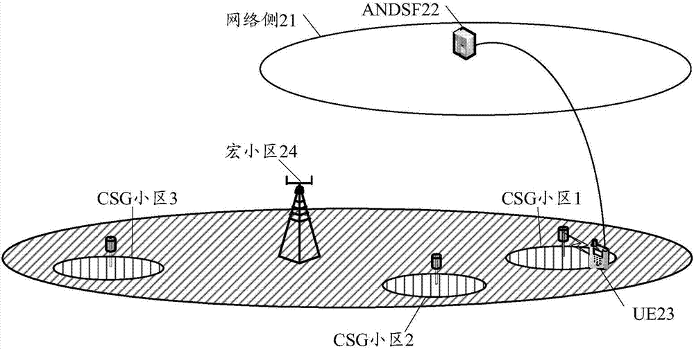 一種用戶設(shè)備及其接入CSG小區(qū)的方法與流程