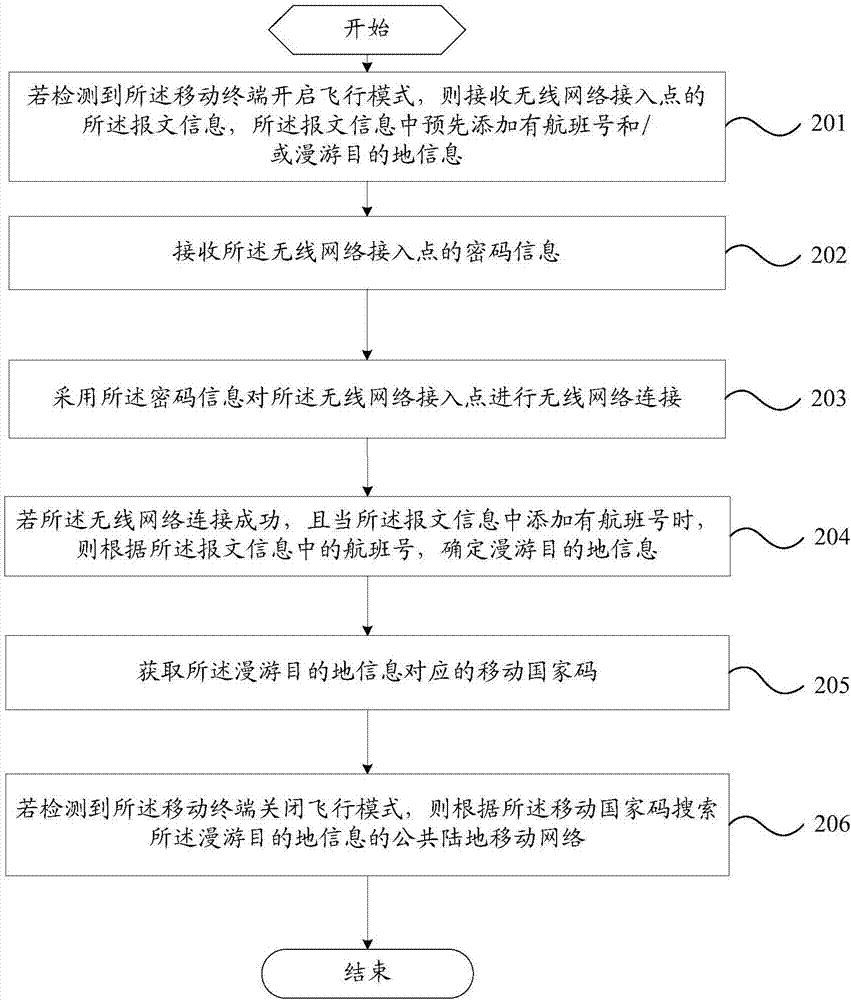 一種網絡搜索方法及移動終端與流程