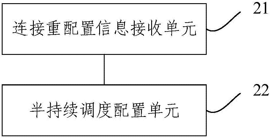 副鏈路半持續(xù)調度的配置方法和裝置與流程