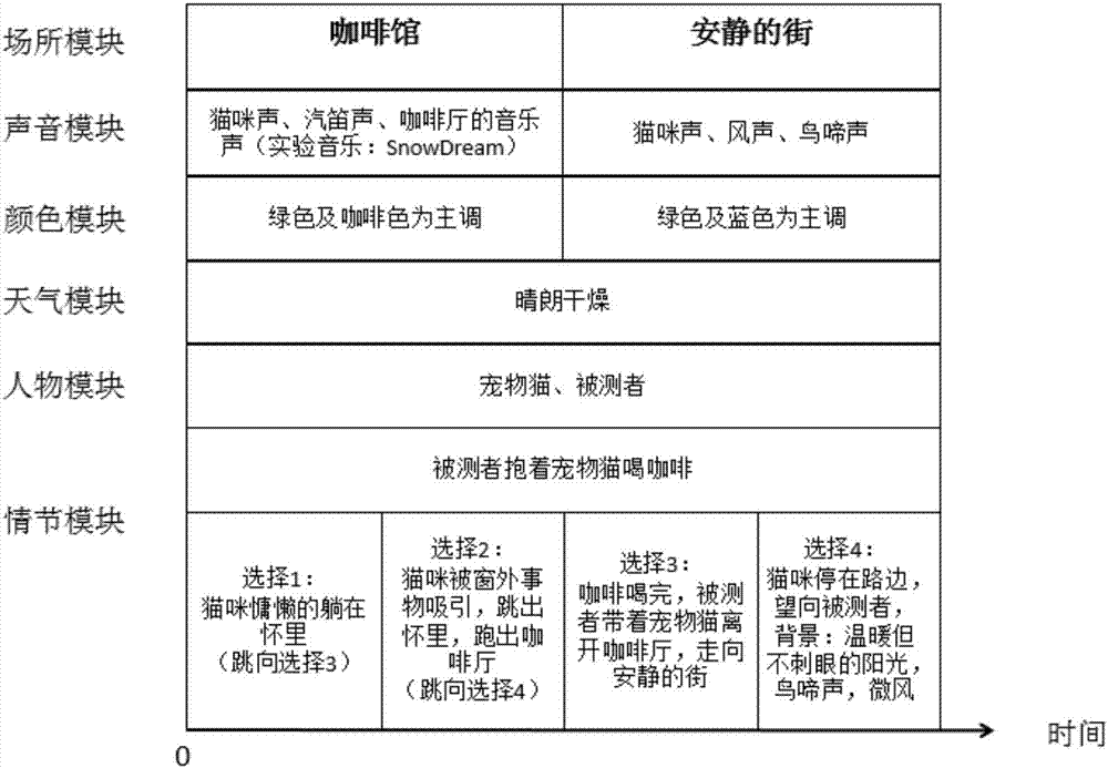 基于VR技术的抑郁症辅助治疗虚拟场景系统及其实现方法与流程