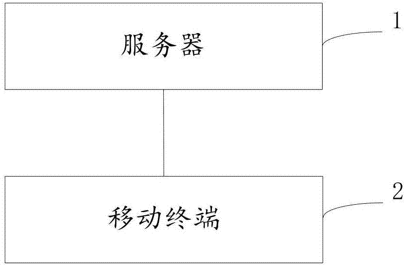 用戶信息定制方法與流程